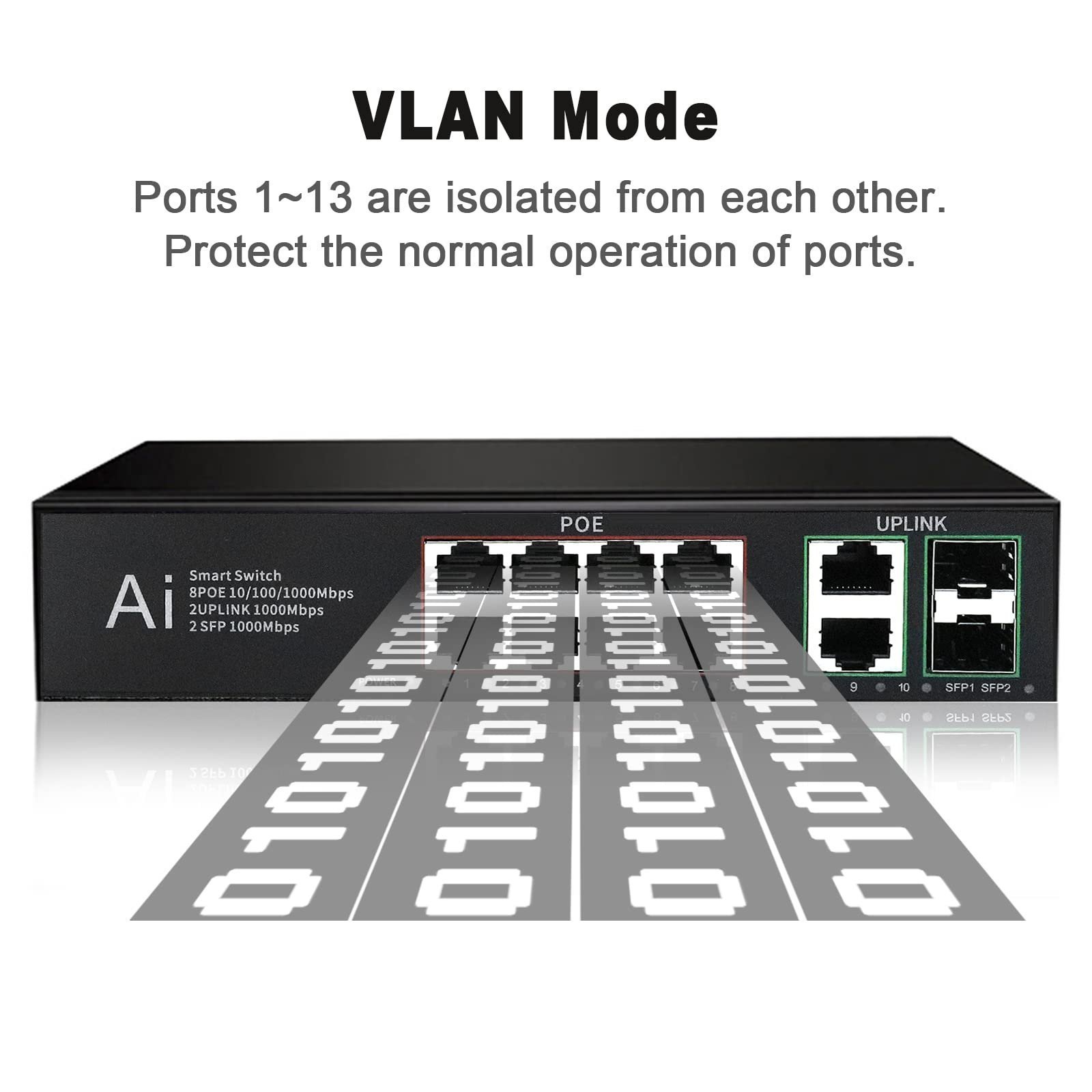 Hanutech Smart Unmanaged PoE Switch 8 Port Gigabit- 1000Mbps 8 Port PoE+2 Port RJ45 Uplinks*1000Mbps +2 Port SFP 1.25G (Without SFP Module) 120W IC Based Networking Switch- 1 Year Warranty