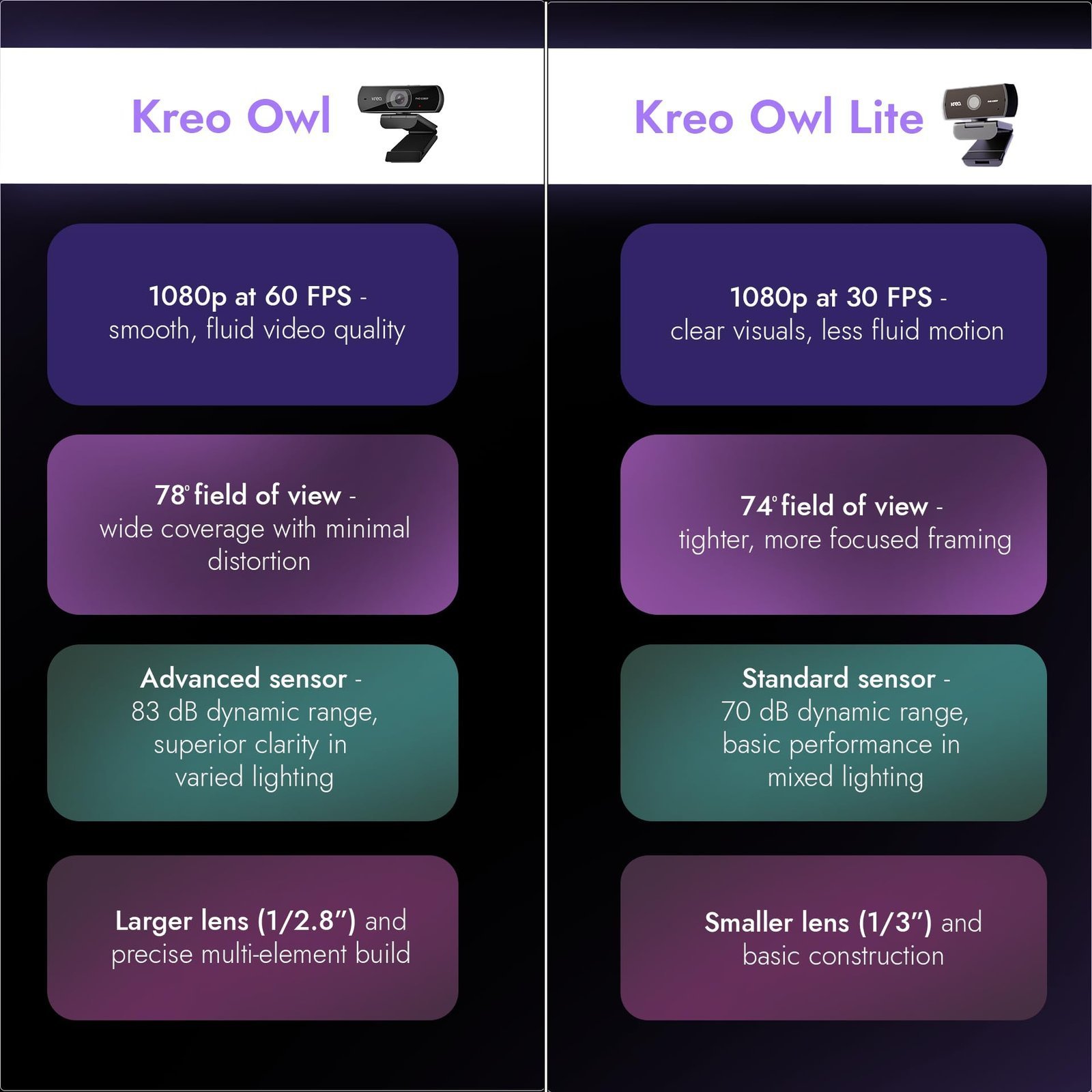 Kreo Owl Lite Full HD Webcam with 1080P 30 FPS, Auto-Focus and Built-in Dual Digital Mic, Plug and Play Setup for Video Call, Streaming, YouTube and More (Black, Owl Lite) - Image 3