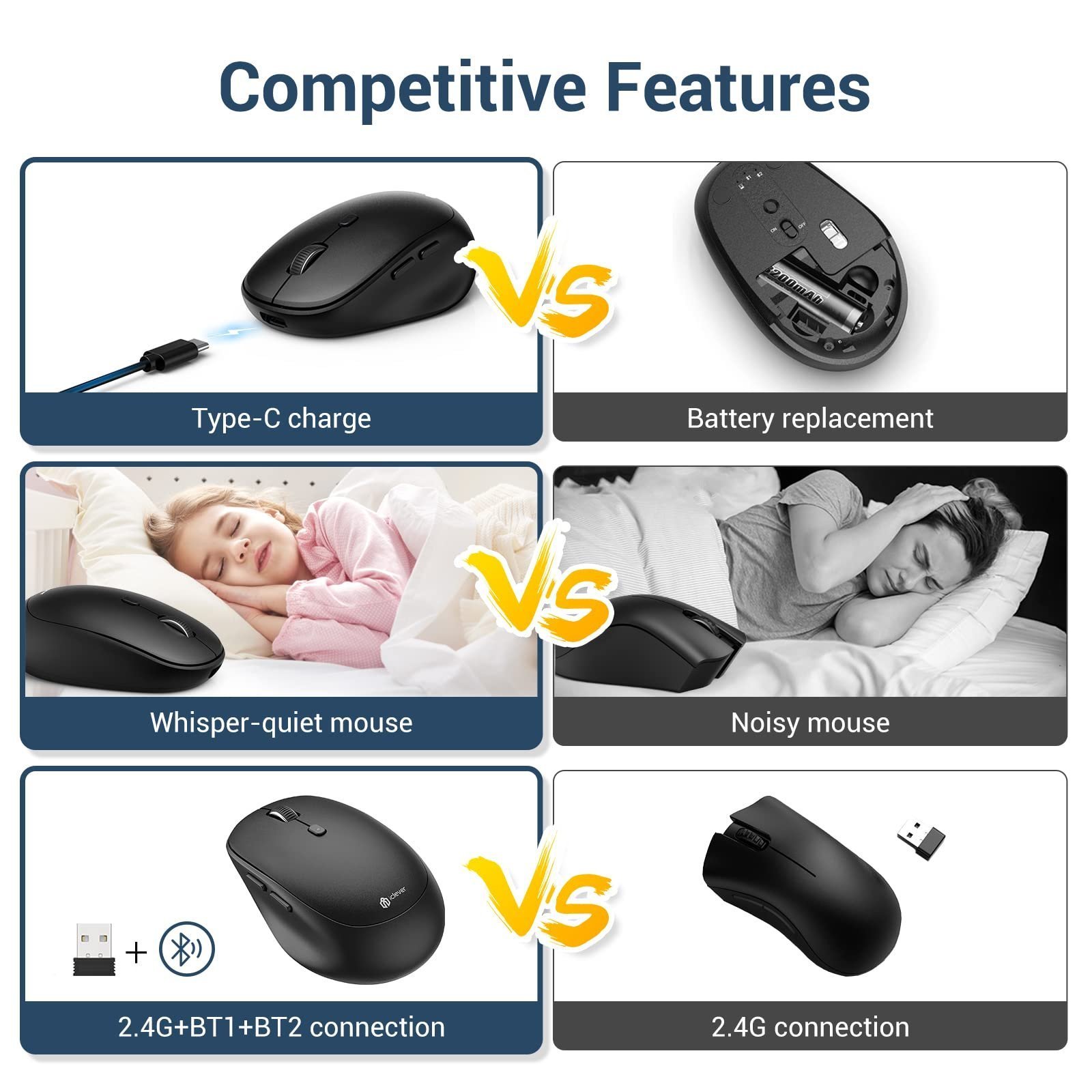 iClever Wireless Mouse, MD165 Dual Mode Wireless Mouse, Bluetooth Type-C Rechargeable Mouse, 2.4G Wireless Computer Mice with USB Receiver, 3 Device Connection for Windows 7/8/10, Mac, iOS, Android - Image 7