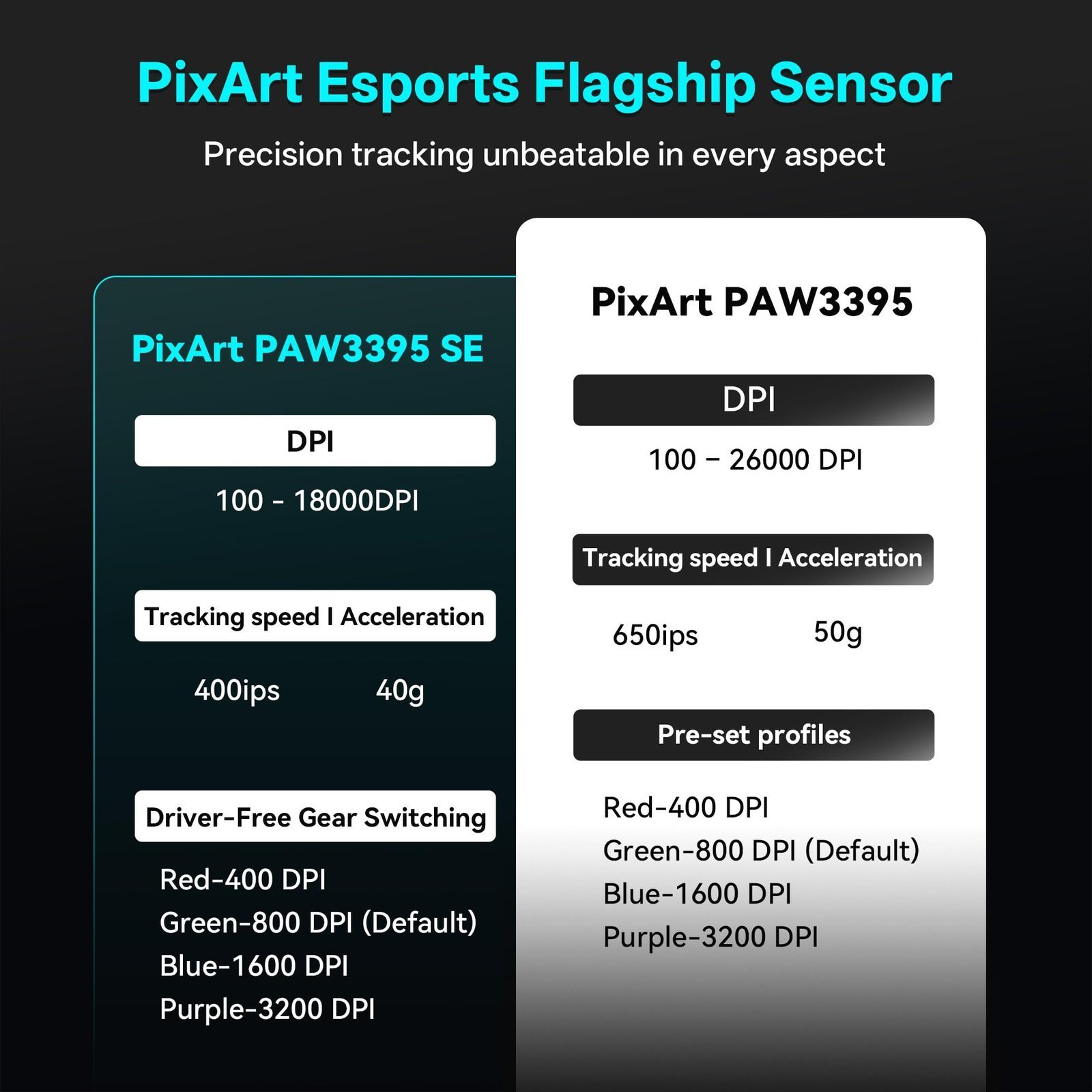 ATK VXE Dragonfly R1 Series Wireless Gaming Mouse – Ultra-Lightweight (48–55 g), PixArt PAW3395/3395 SE Sensor, Adjustable DPI up to 26,000 (R1, White) - Image 4
