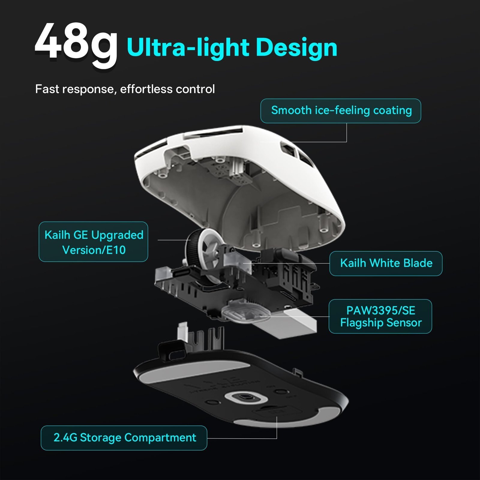 ATK VXE Dragonfly R1 Series Wireless Gaming Mouse – Ultra-Lightweight (48–55 g), PixArt PAW3395/3395 SE Sensor, Adjustable DPI up to 26,000 (R1, White) - Image 3