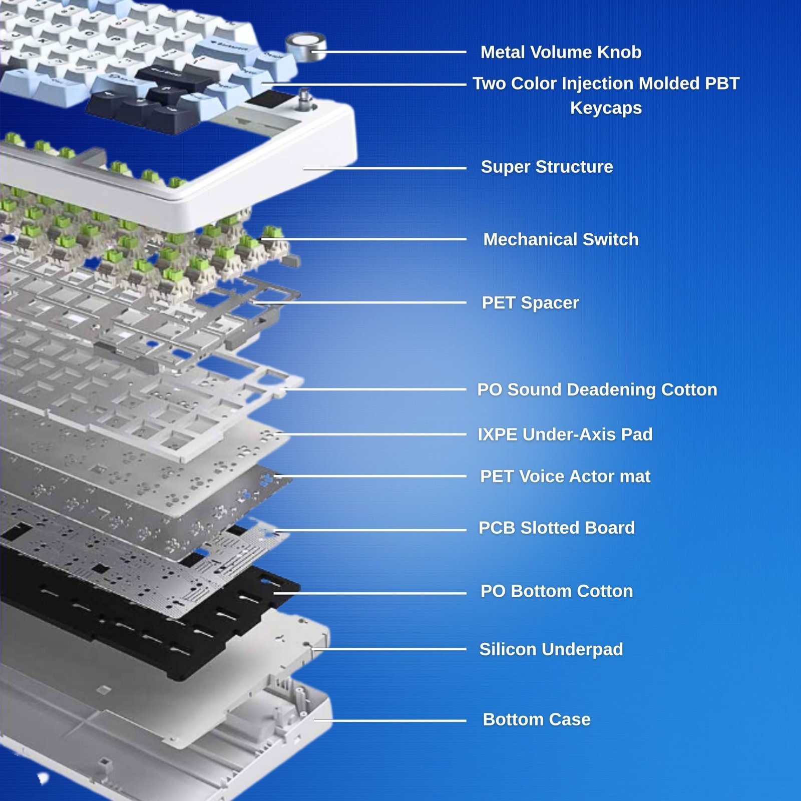AULA F75Max 75% TKL Wireless Mechanical Keyboard | Hot Swappable | Pre-lubed Linear Switches | RGB Backlit | 2.4GHz/Type-C/Bluetooth Gaming Keyboard (F75Max Ice Blue, Reaper Switch) - Image 5
